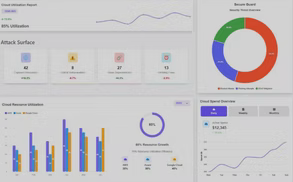 ODIR cloud operations dashboard